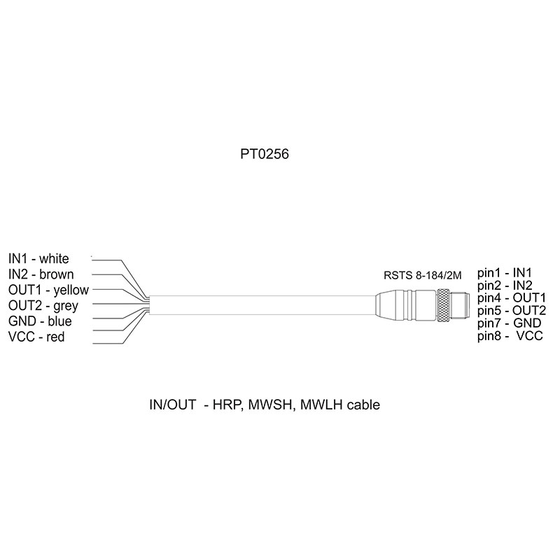 Cable PT0256.5 › Mass Comparators